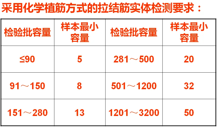 主体工程施工总监控制要点